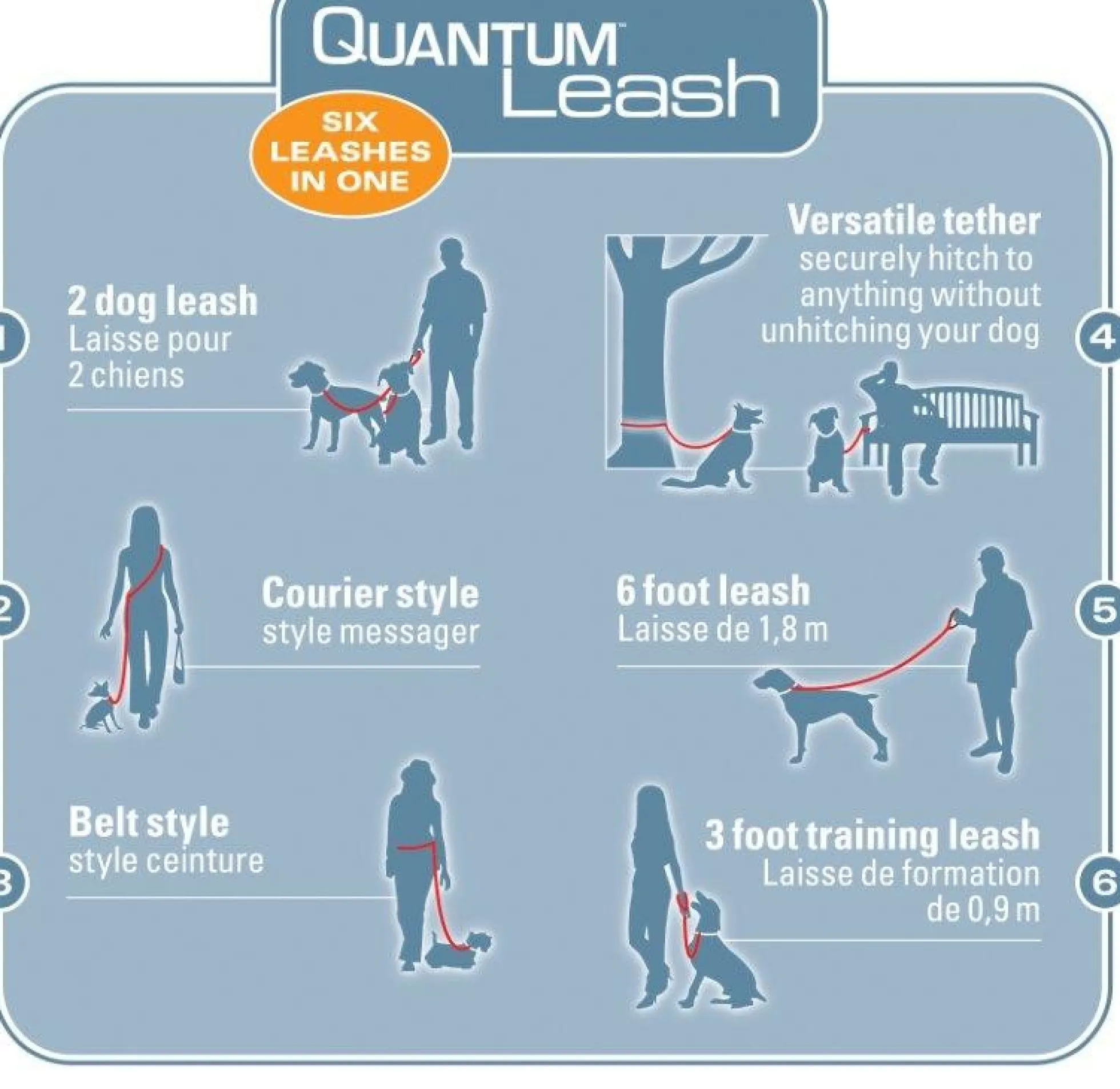 Kurgo Quantum 6 in 1 hondenriem Rood-Blauw