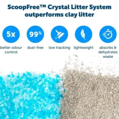 Petsafe ScoopFree Kristallen Kattenbakvulling Wegwerptray