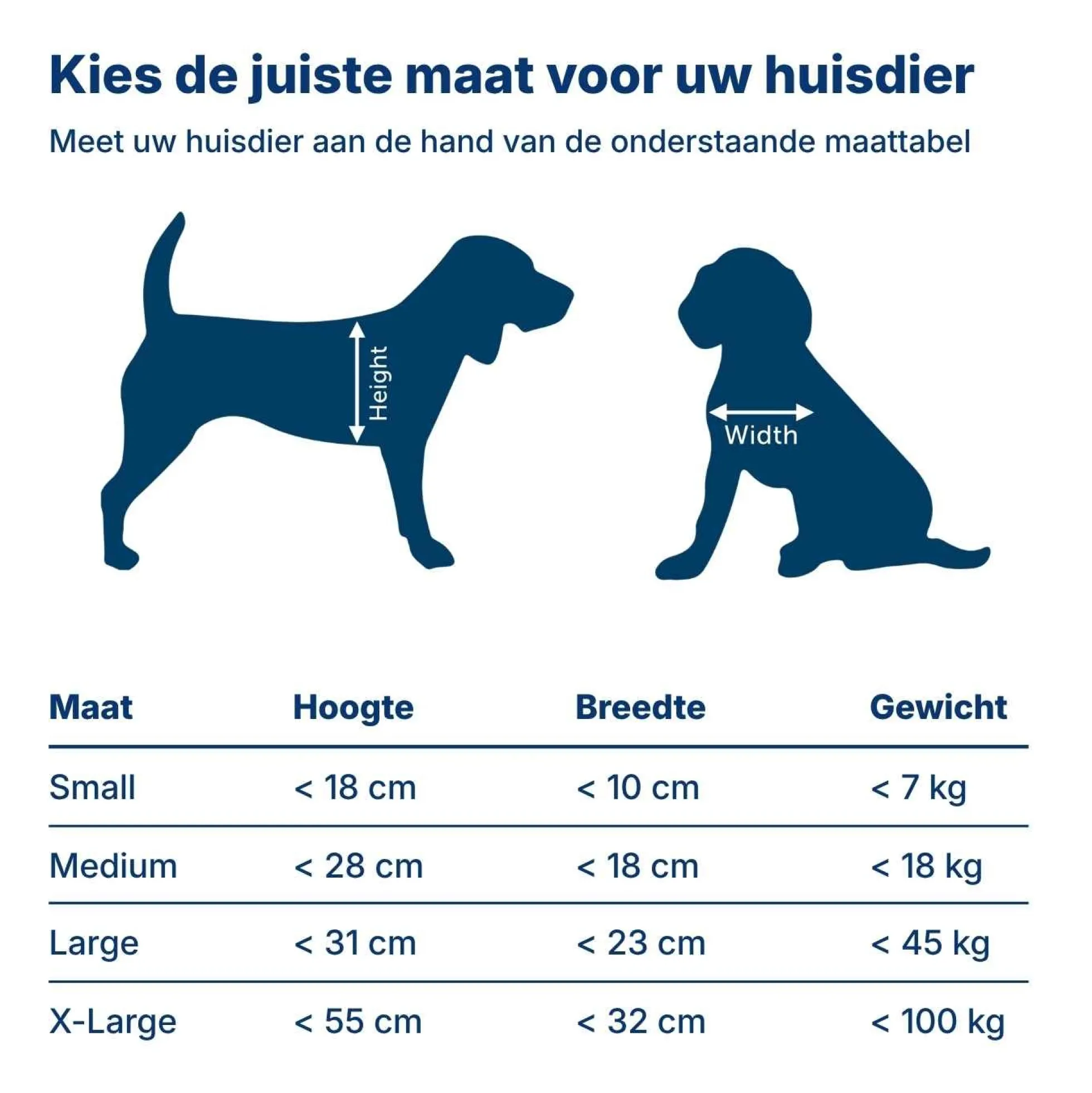 PetSafe Staywell Honden- en Kattenluik - Tot 7 kg